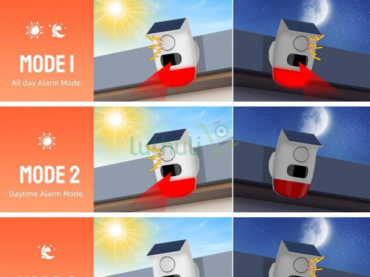 Solar Powered Infrared Motion Sensor Detector