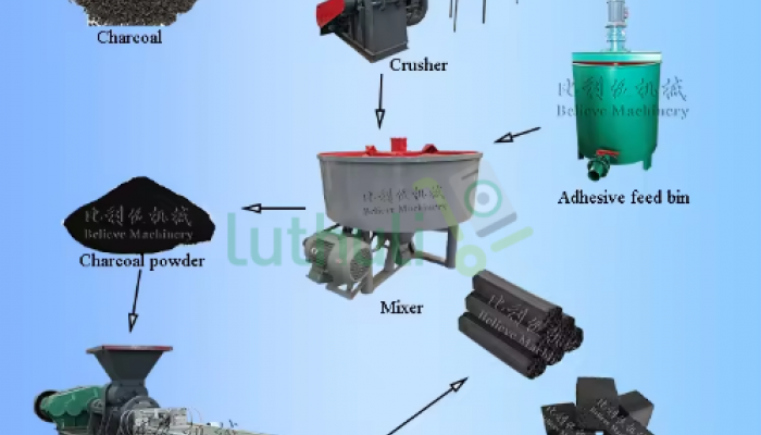 Industrial briquette extruder machine with integrated crushing